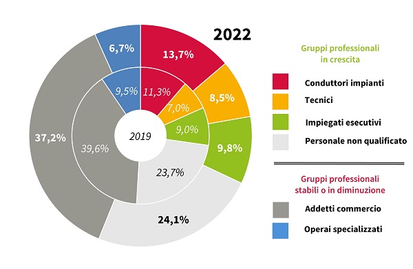 imm1 - composizione 2022