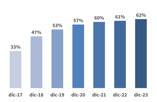 imm1 - grafico