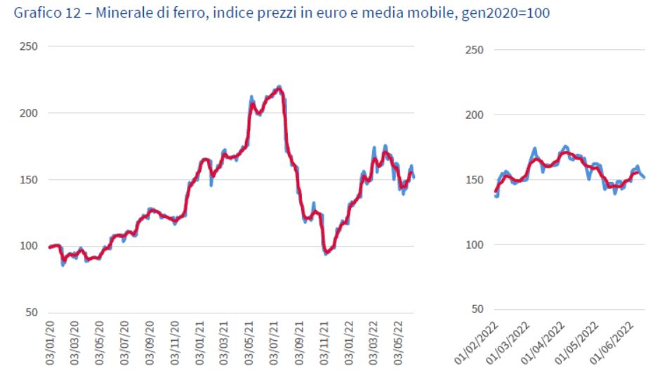 Grafico12