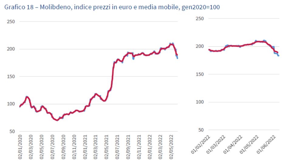 Grafico18