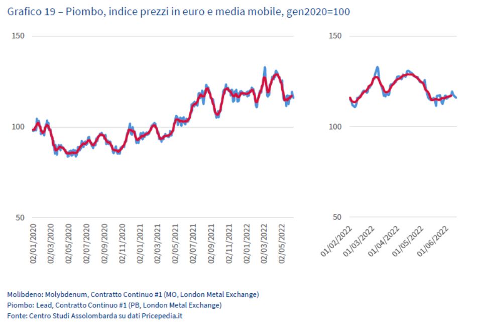 Grafico19