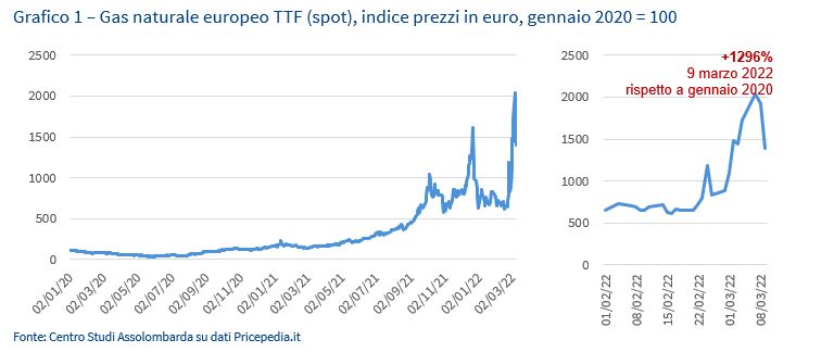 Grafico 1