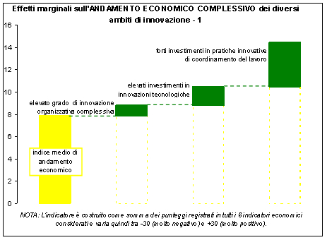 convegno_220908_grafico2.jpg