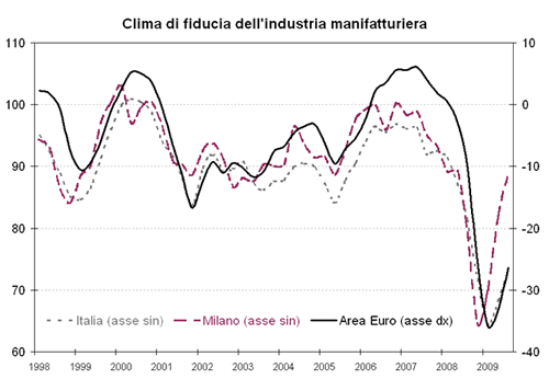 climafiducia_ott09.gif